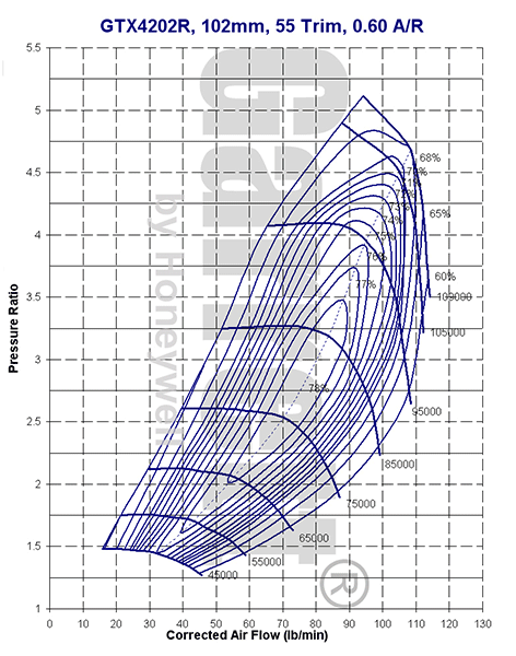 gtx4202rcompressmap.gif