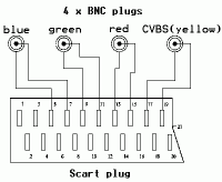 scart4bncsm.gif